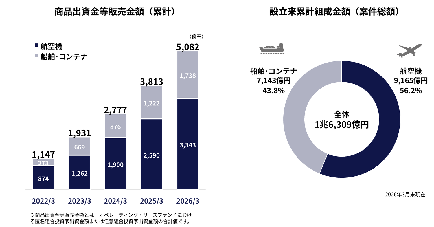 2026graph