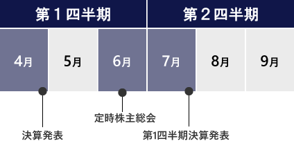 カレンダー図１