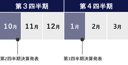 カレンダー図２